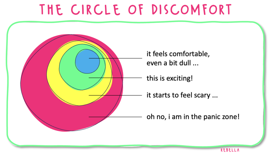 circle of discomfort